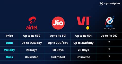 vi validity recharge 28 days|Jio vs Airtel vs Vi vs BSNL: 90 दिनों वाला प्लान किसका सबसे .